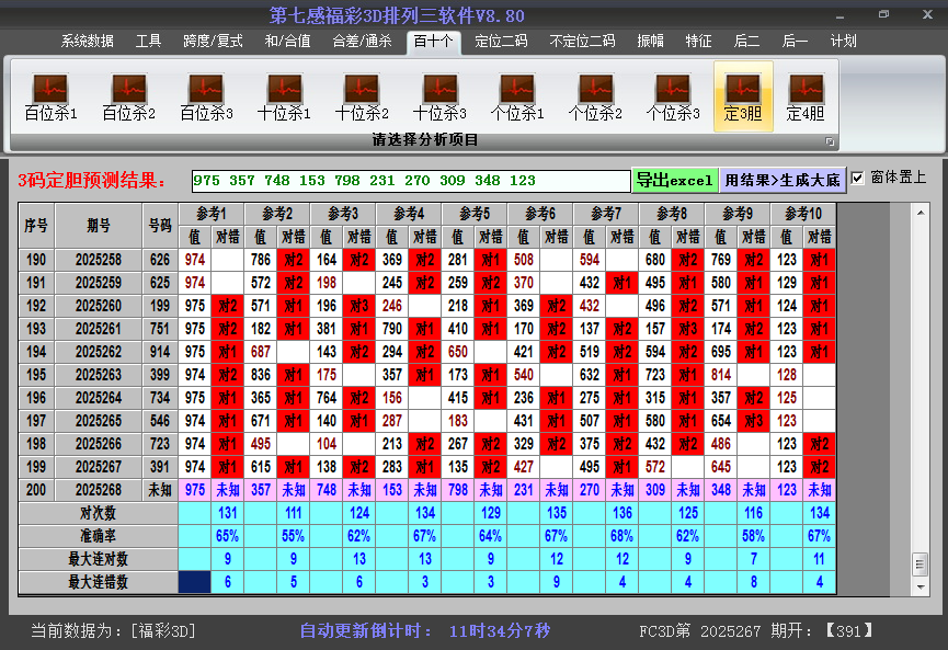 今日3D胆码截图2025268
