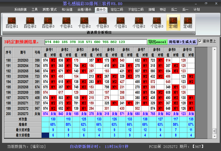 今日3D胆码截图2025273