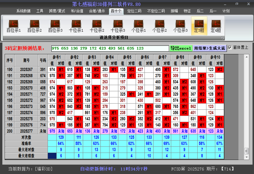 今日3D胆码截图2025277