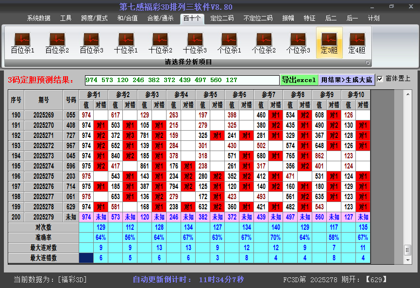 今日3D胆码截图2025279