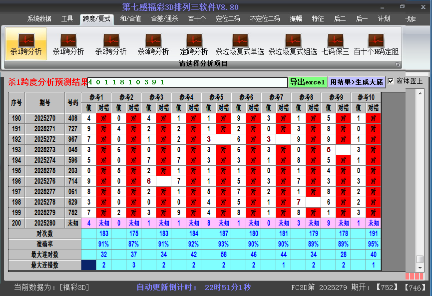 福彩3d软件杀跨度截图2025280