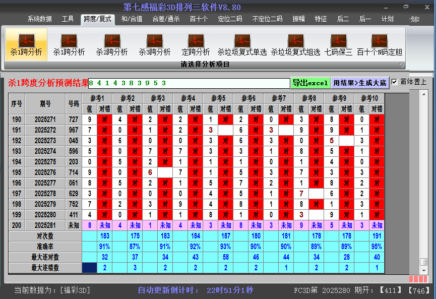 福彩3d软件杀跨度截图2025281