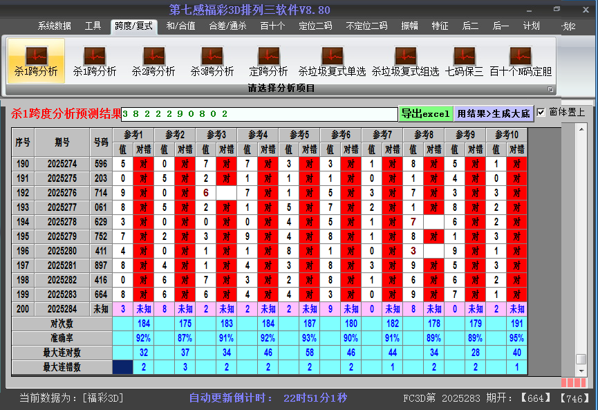福彩3d软件杀跨度截图2025284