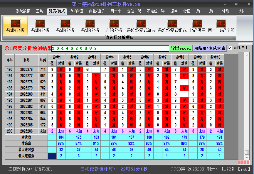 福彩3d软件杀跨度截图2025286