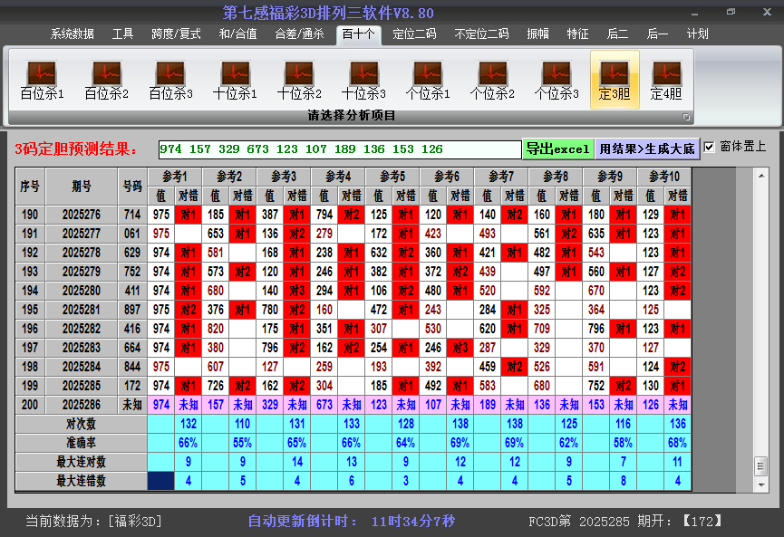 今日3D胆码截图2025286
