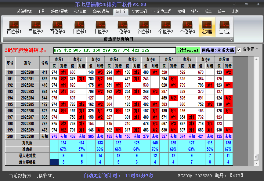 今日3D胆码截图2025290