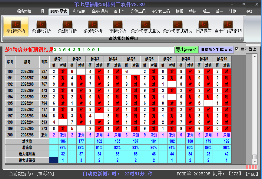 福彩3d软件杀跨度截图2025296