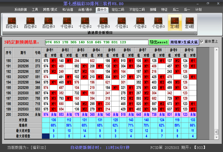 今日3D胆码截图2025304
