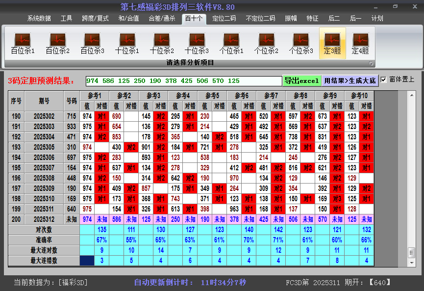 今日3D胆码截图2025312