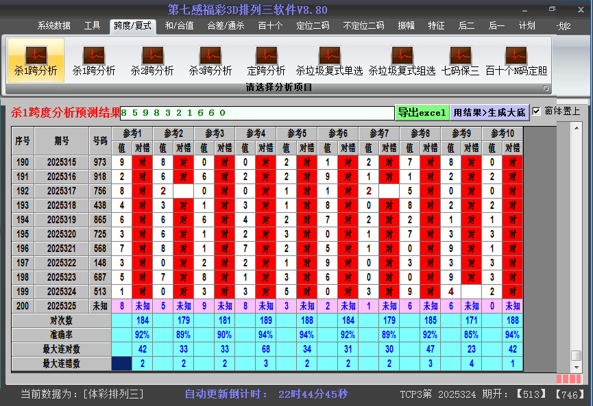 ����������ɱ��Ƚ�ͼ2025325