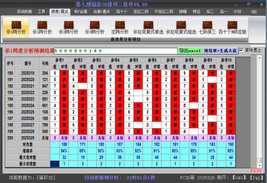 福彩3d软件杀跨度截图2025329