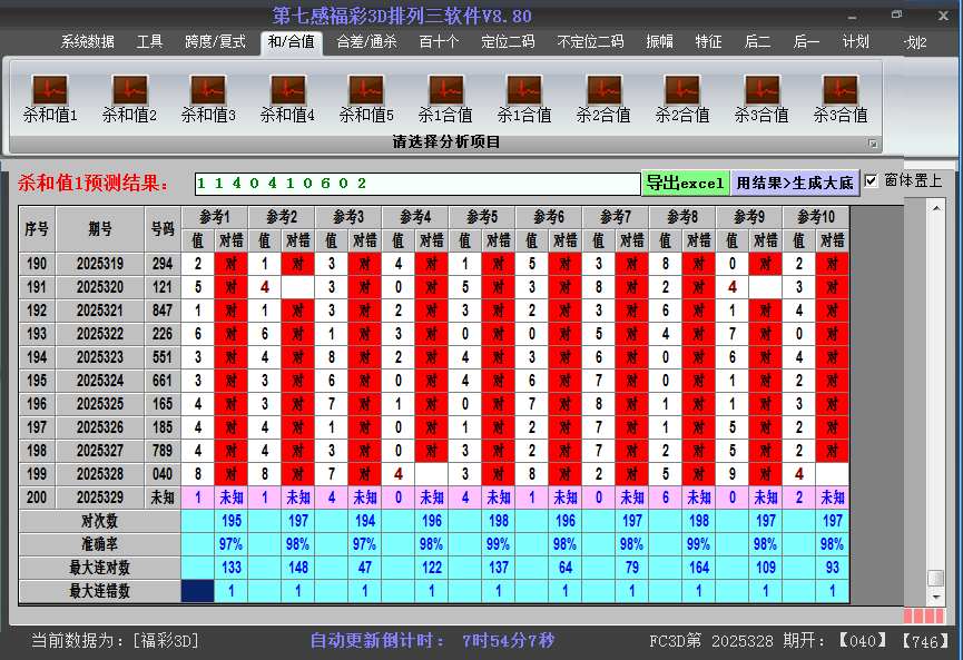 福彩3d软件杀和值截图2025329