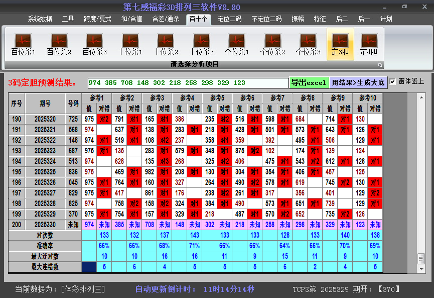 排列三胆码截图2025330