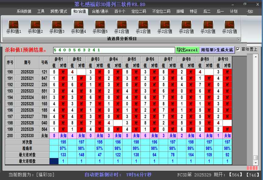 福彩3d软件杀和值截图2025330