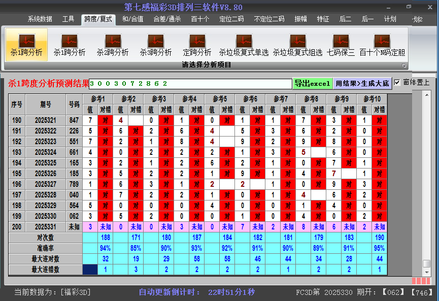 福彩3d软件杀跨度截图2025331