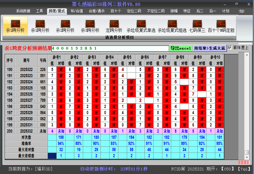 福彩3d软件杀跨度截图2025332