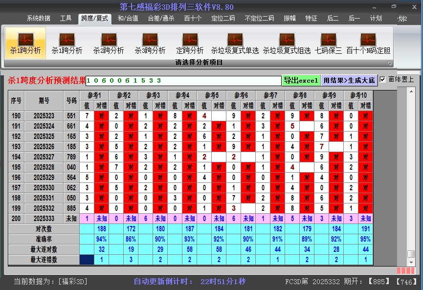 福彩3d软件杀跨度截图2025333