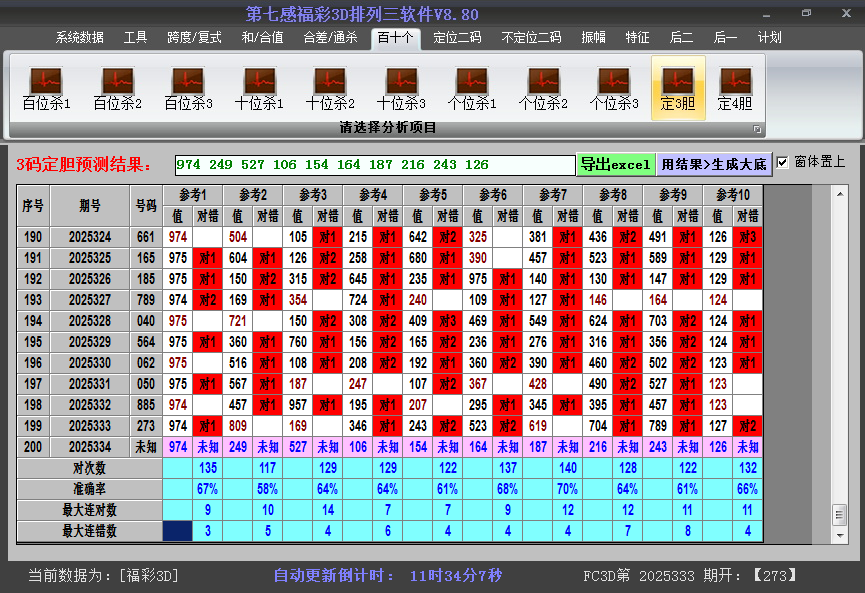 今日3D胆码截图2025334