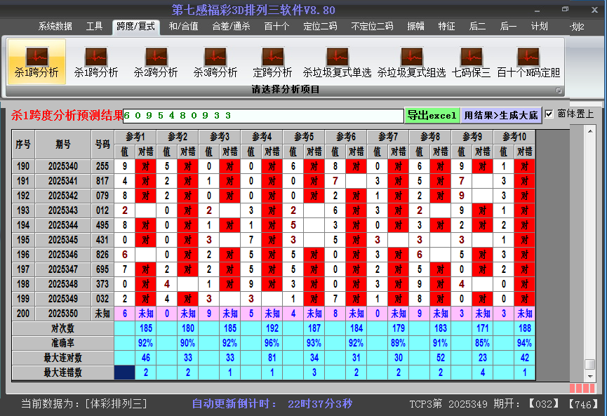 ����������ɱ��Ƚ�ͼ2025350