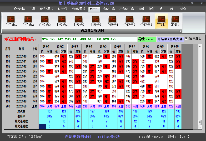 今日3D胆码截图2025350