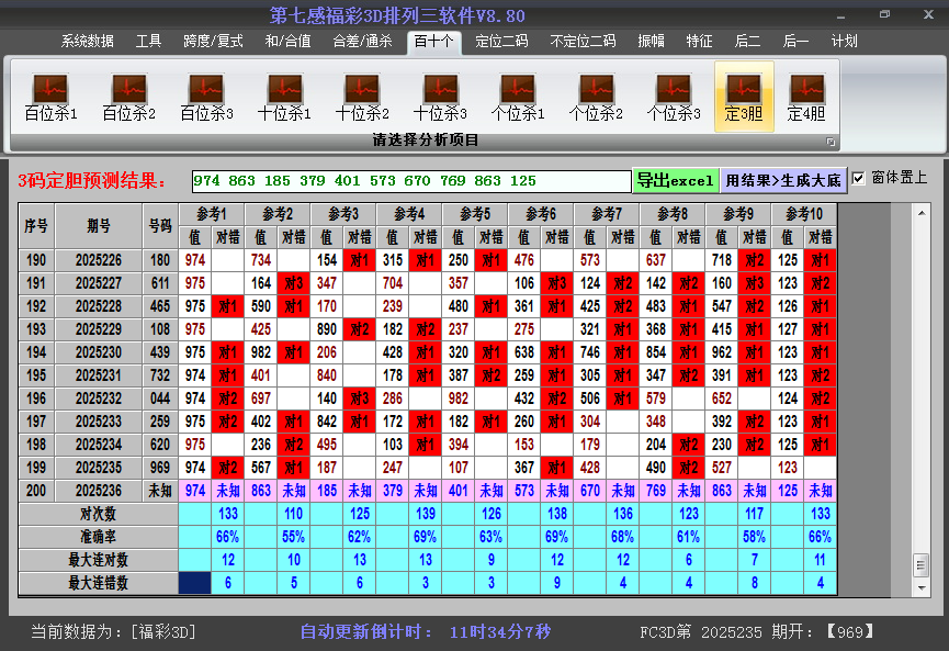 今日3D胆码截图2025236