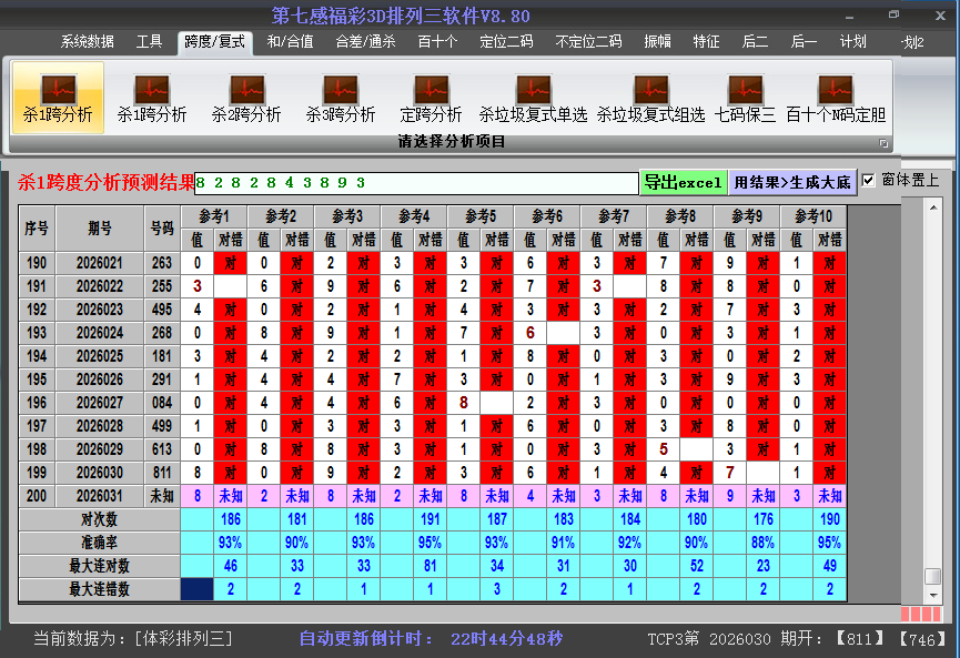 ����������ɱ��Ƚ�ͼ2026031